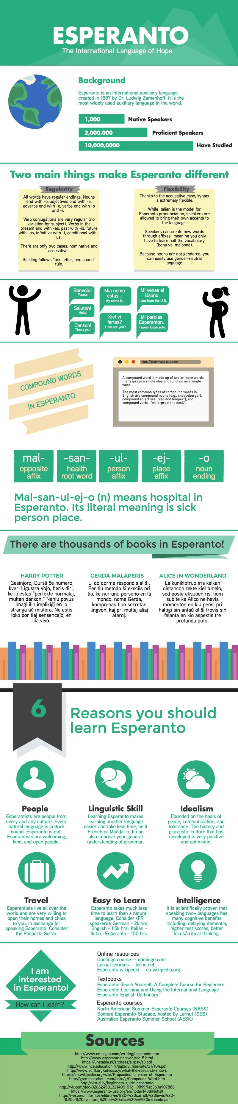 Map: What is Esperanto and why learn it?
