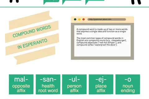Map: What is Esperanto and why learn it?