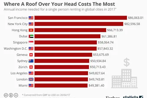 Map: Where It Costs Singles the Most to Rent a Home