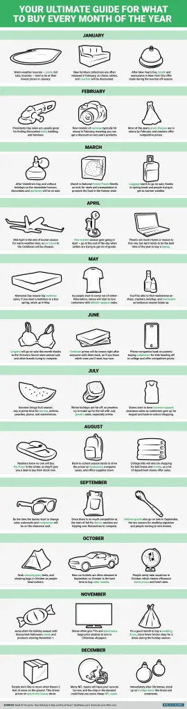 Map: Your Ultimate Guide for What to Buy Every Month of the Year
