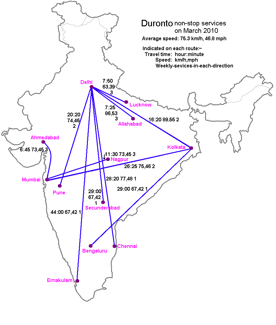 Indian Railways Duronto Map