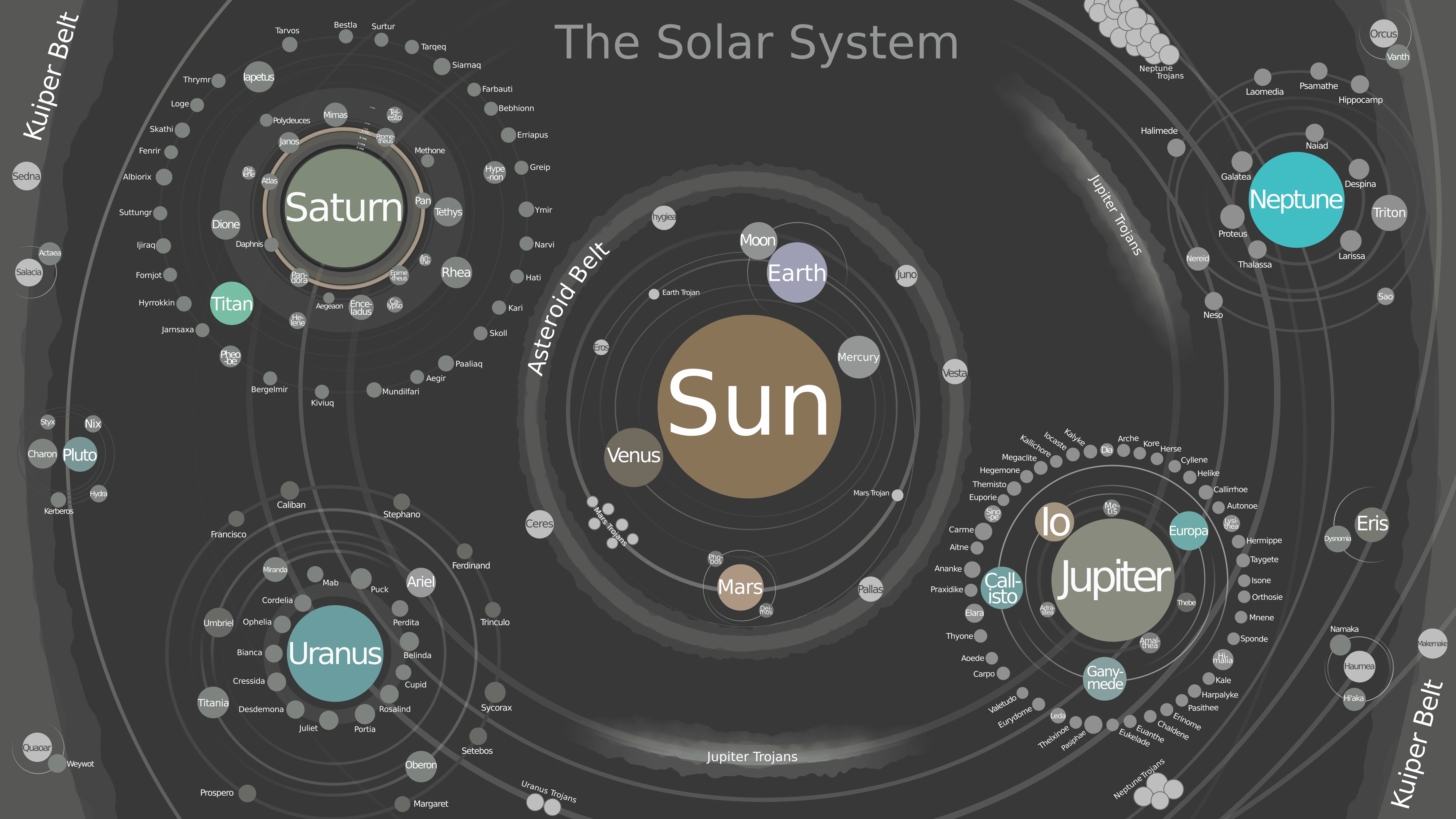 Map Sol V2